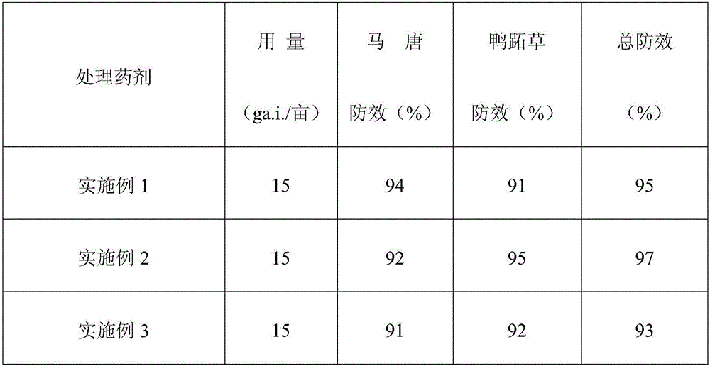 A kind of mixed herbicide including clomazone and clomazone and its preparation method