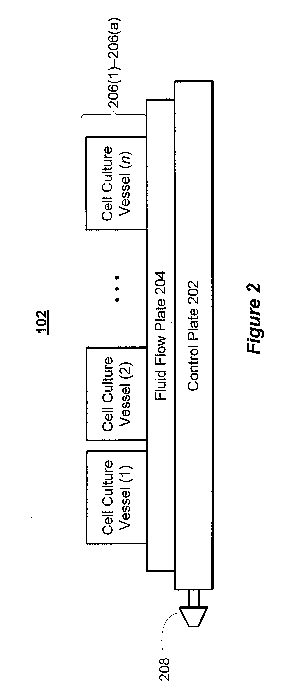 Modular platform for multi-tissue integrated cell culture