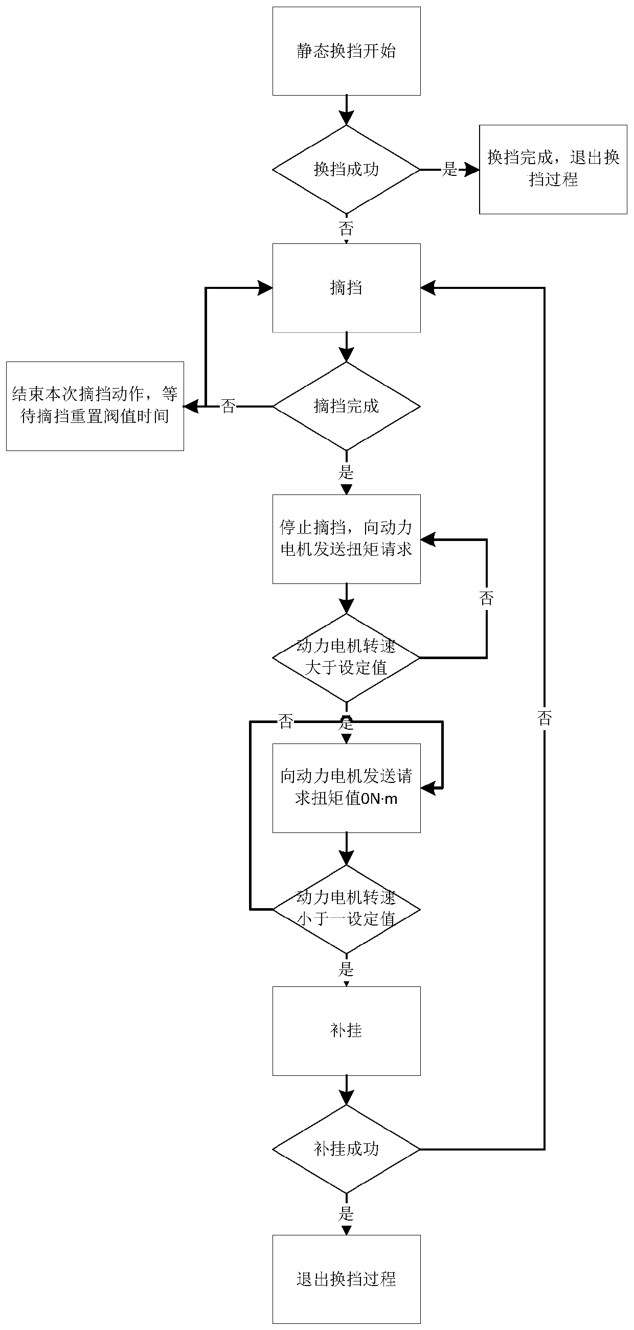 Handling method for failure of static shifting of pure electric vehicle mechanical automatic transmission