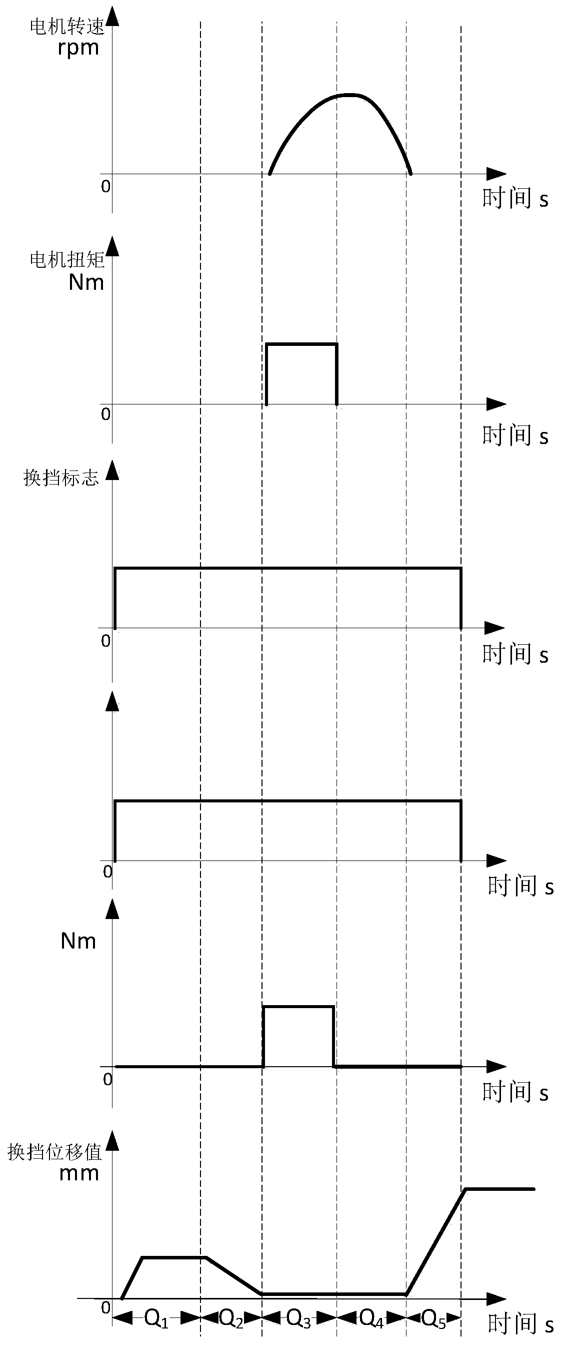 Handling method for failure of static shifting of pure electric vehicle mechanical automatic transmission