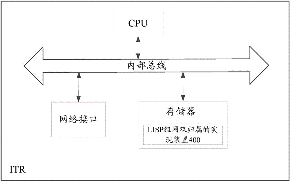 LISP (Locator/Identity Separation Protocol) networking dual-homing realization method and device