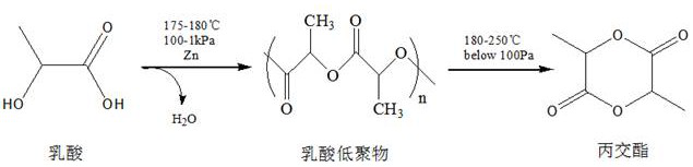 Preparation method of degradable tissue glue based on polylactic acid and polycaprolactone copolymer