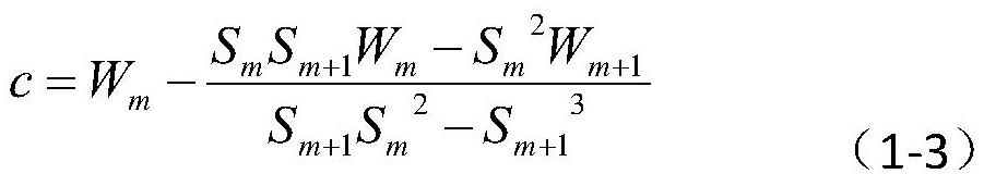 New energy photovoltaic power generation power prediction method