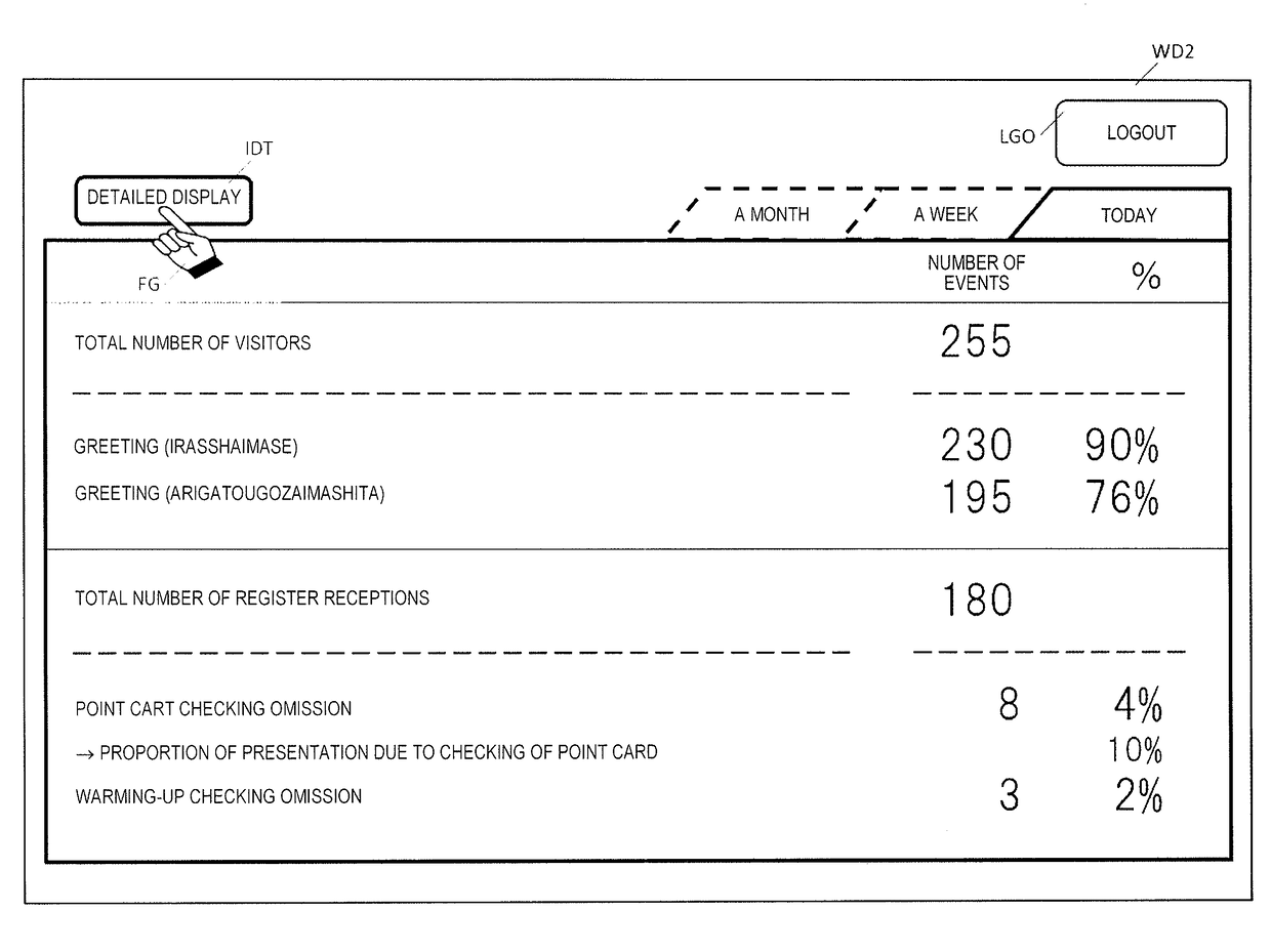 Service monitoring system and service monitoring method