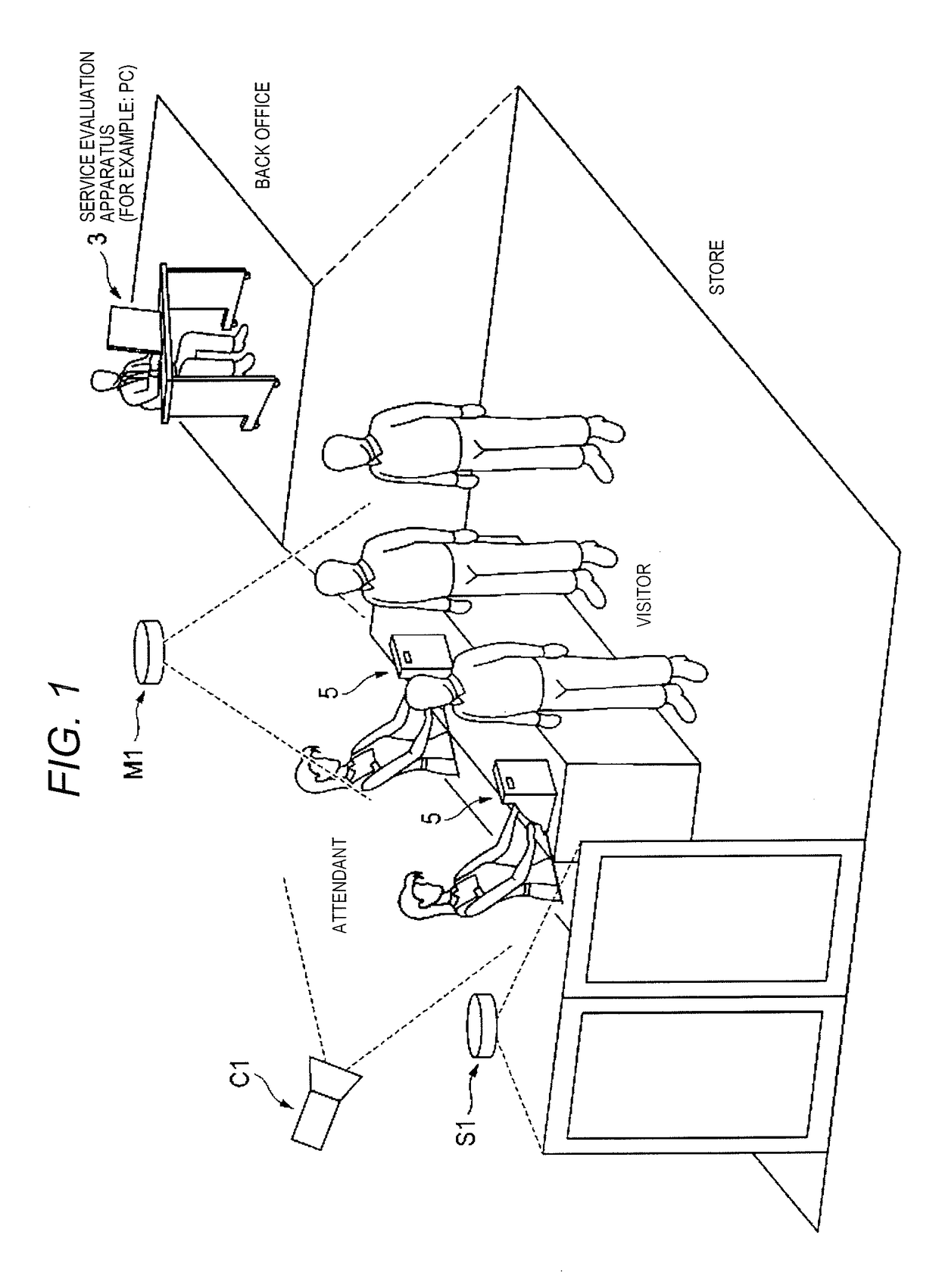 Service monitoring system and service monitoring method