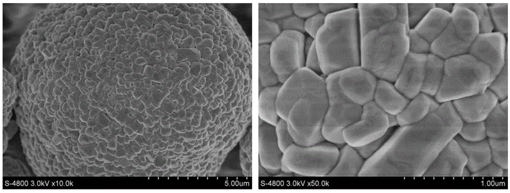 Method for processing ternary material by being clad with lithium ferric manganese phosphate