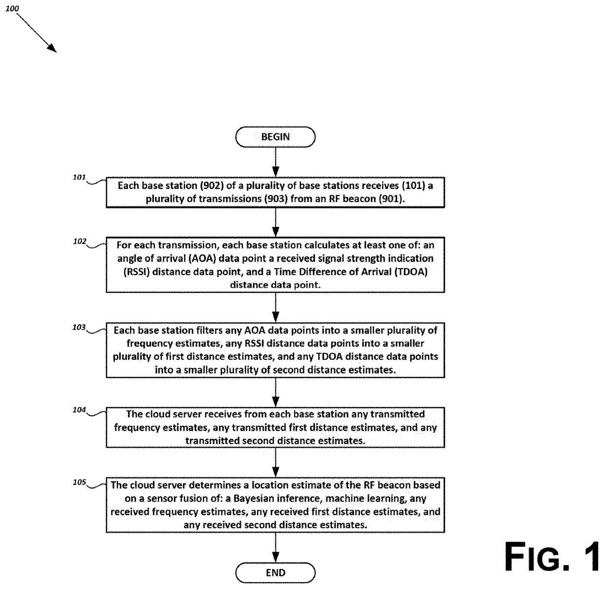 Distributed signal processing for radiofrequency indoor localization