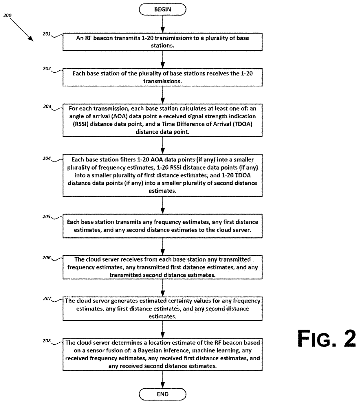 Distributed signal processing for radiofrequency indoor localization