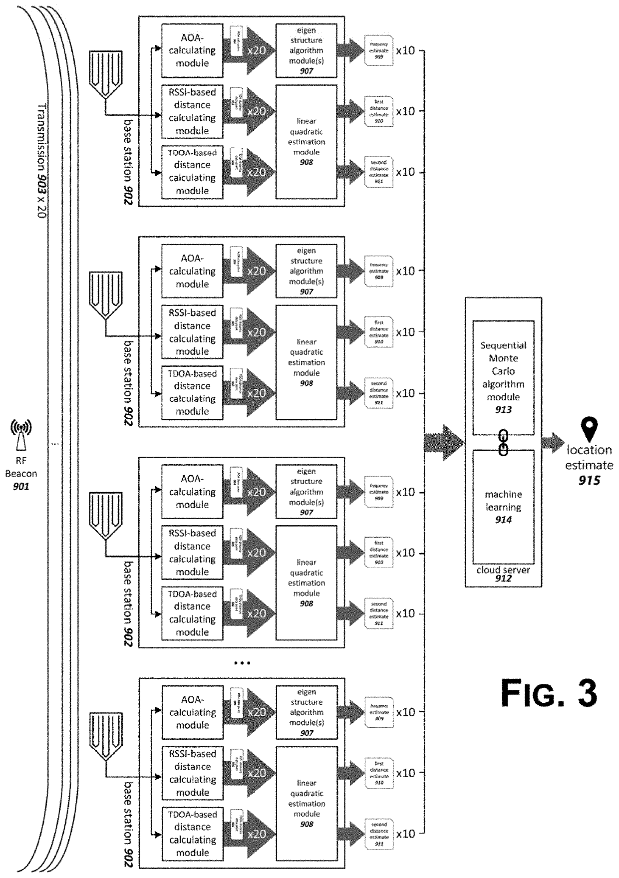 Distributed signal processing for radiofrequency indoor localization