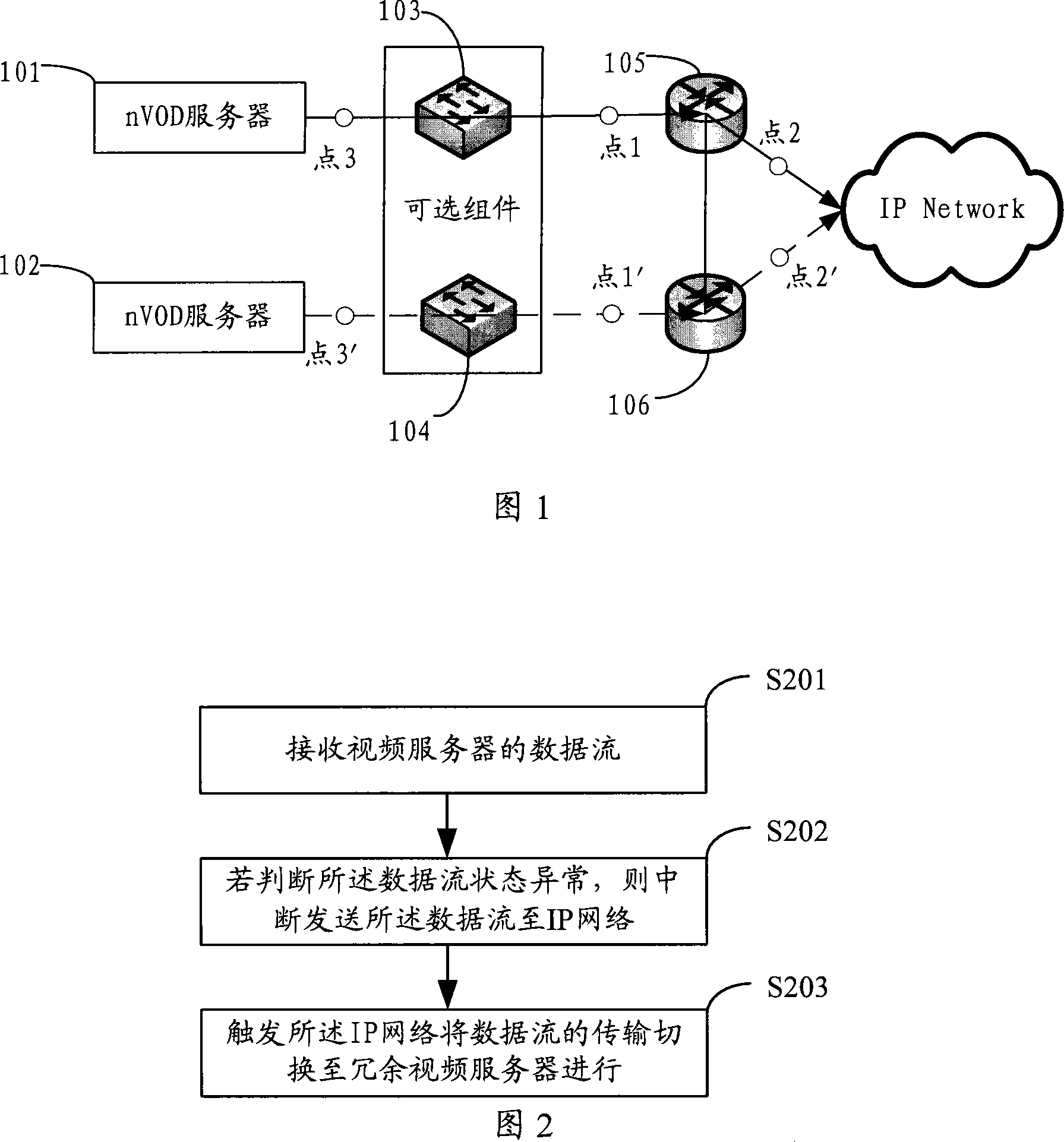 Video service redundant backup method, device and system based on multicast