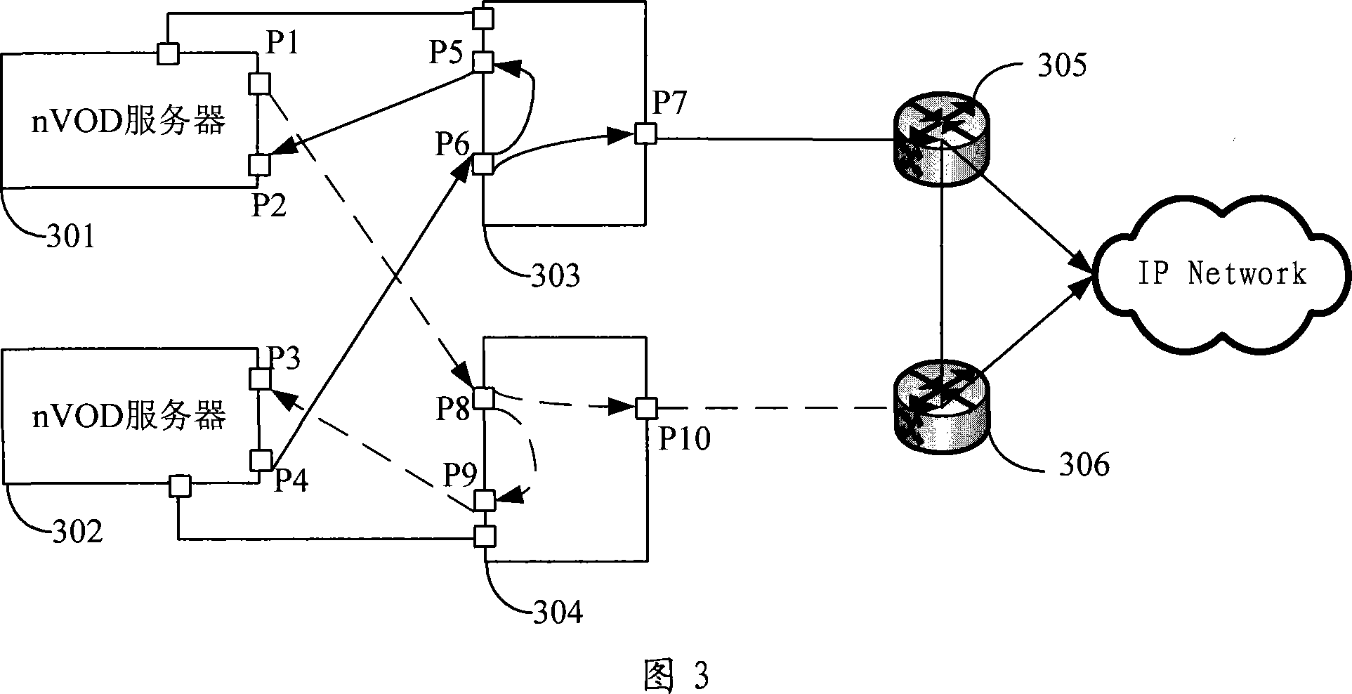 Video service redundant backup method, device and system based on multicast