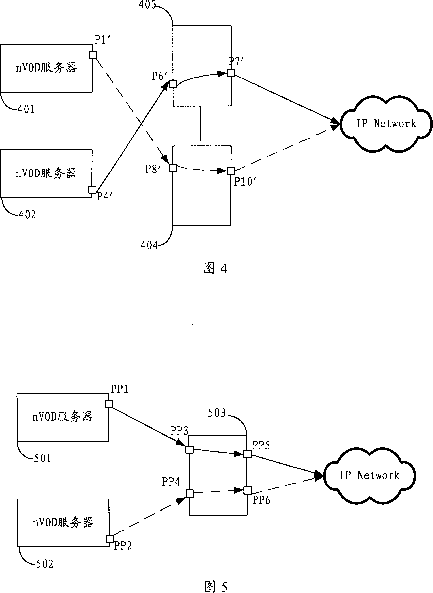 Video service redundant backup method, device and system based on multicast