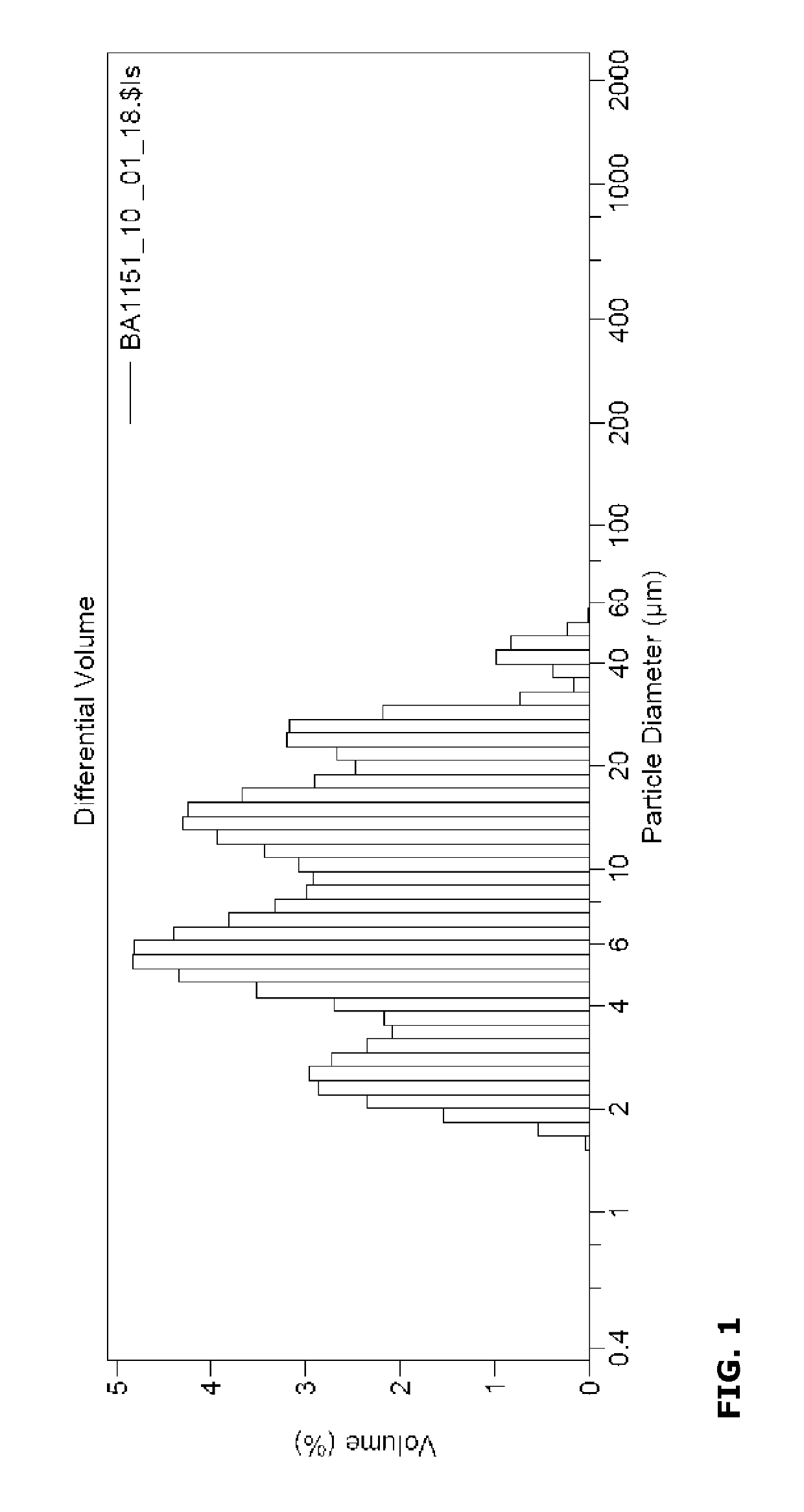 Aqueous suspension concentrate comprising an acid salt of dodecylguanidine