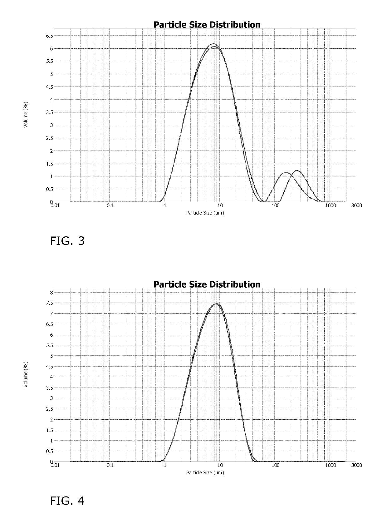 Aqueous suspension concentrate comprising an acid salt of dodecylguanidine