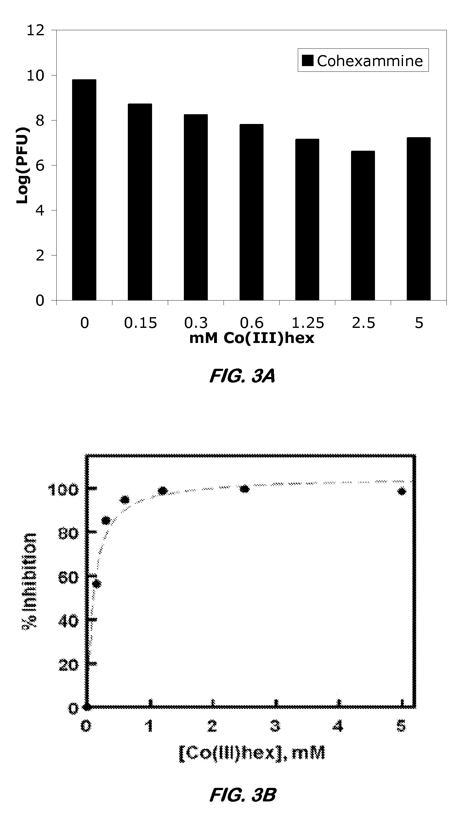 Method of using a cobalt-amine based metal complex as an antiviral compound and a method for the preparation of functionalized analogs thereof