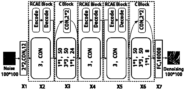 Image denoising method based on residual convolutional self-coding network