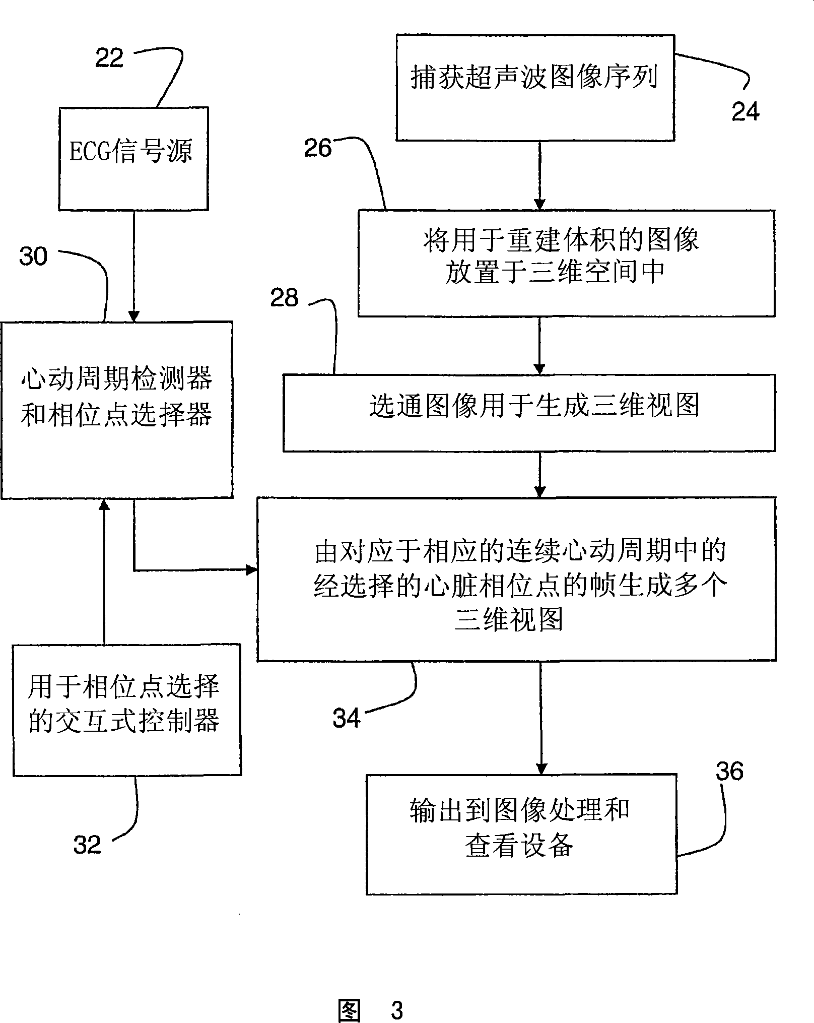 Interactive type four-dimensional dummy endoscopy method and apparatus