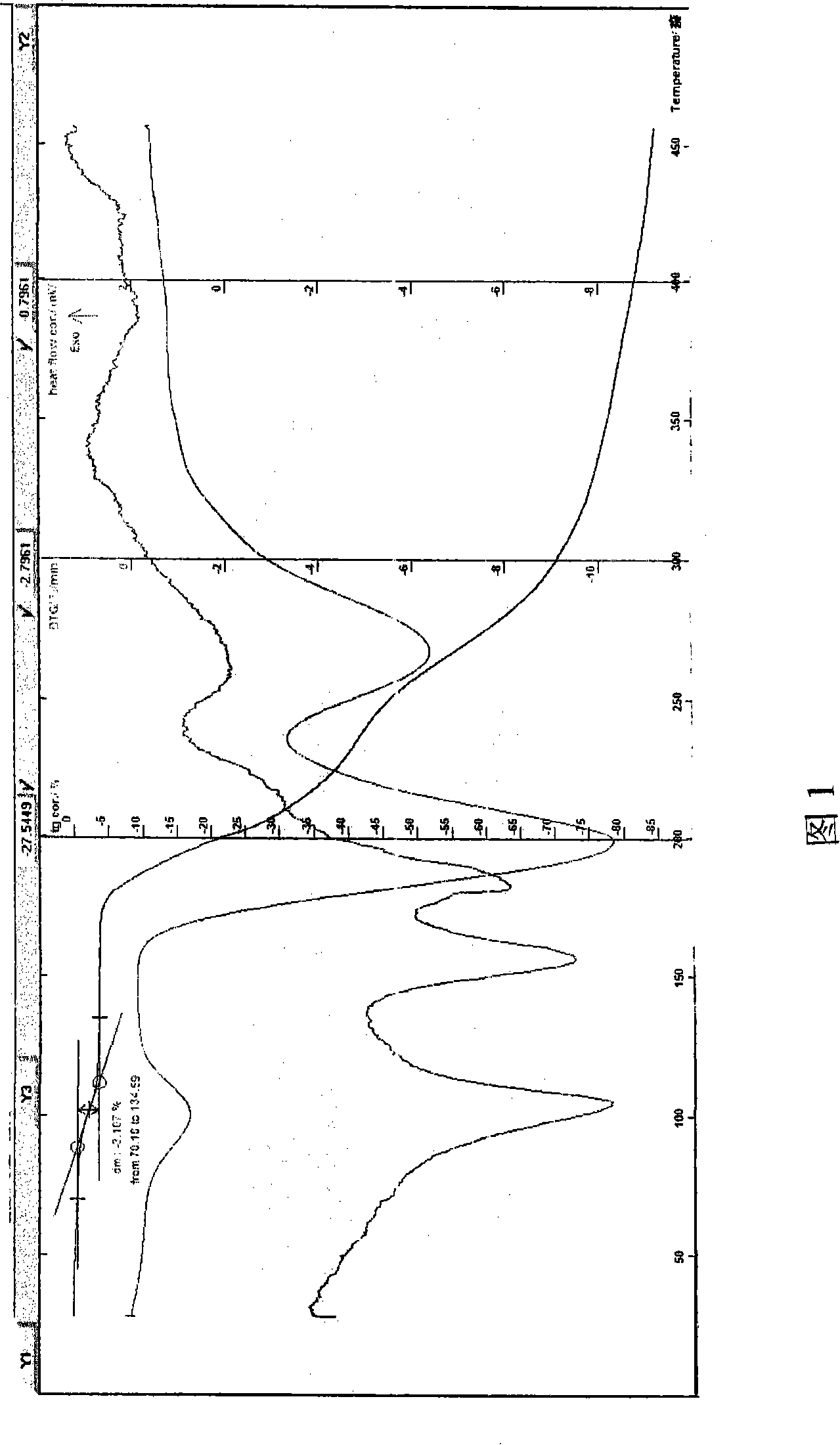 Lactobionic azithromycin aqua compound, production and use of the same