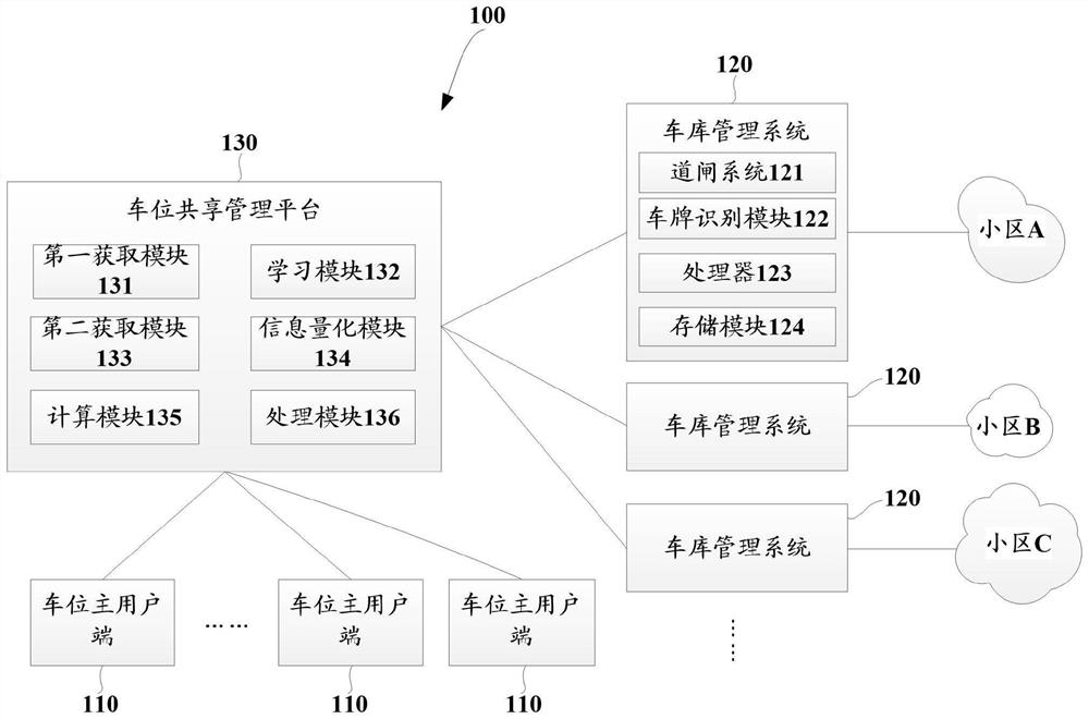 Parking space sharing release management system, parking space sharing automatic push device and method