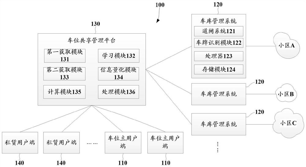 Parking space sharing release management system, parking space sharing automatic push device and method