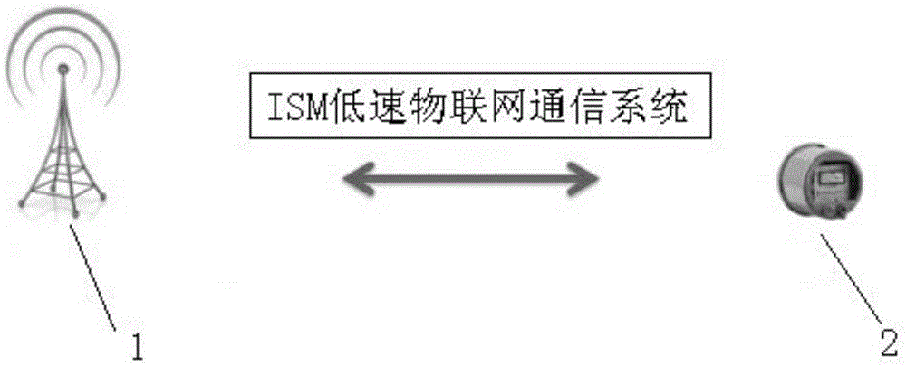 Vacant frequency spectrum Internet of things communication system and communication method thereof