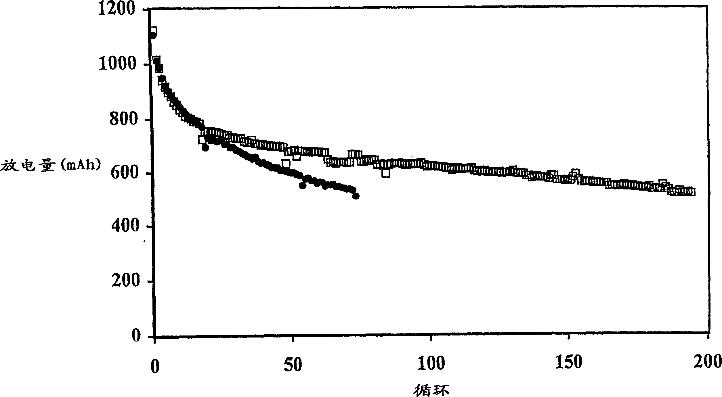 Methods of charging lithium-sulfur batteries