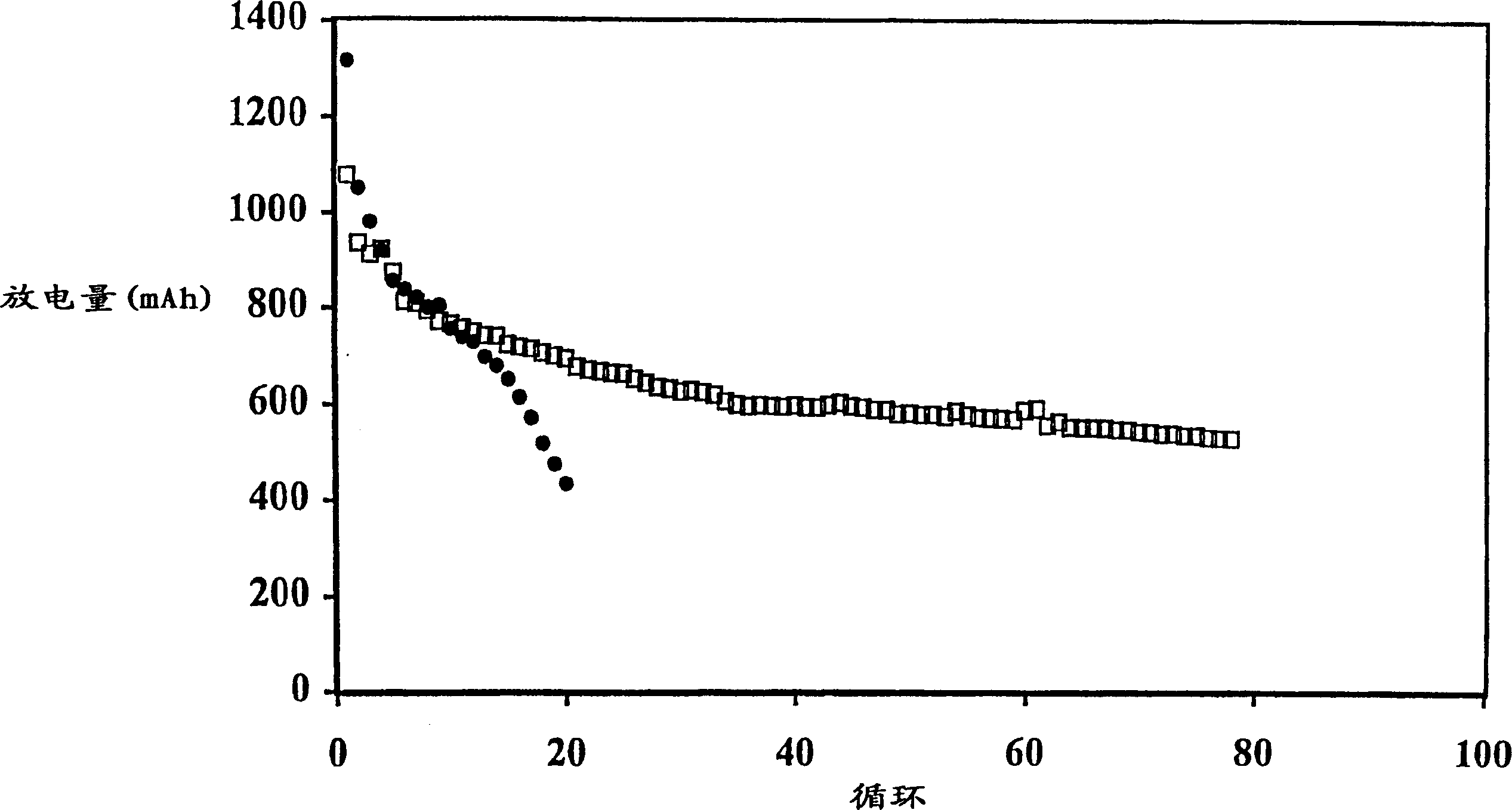 Methods of charging lithium-sulfur batteries