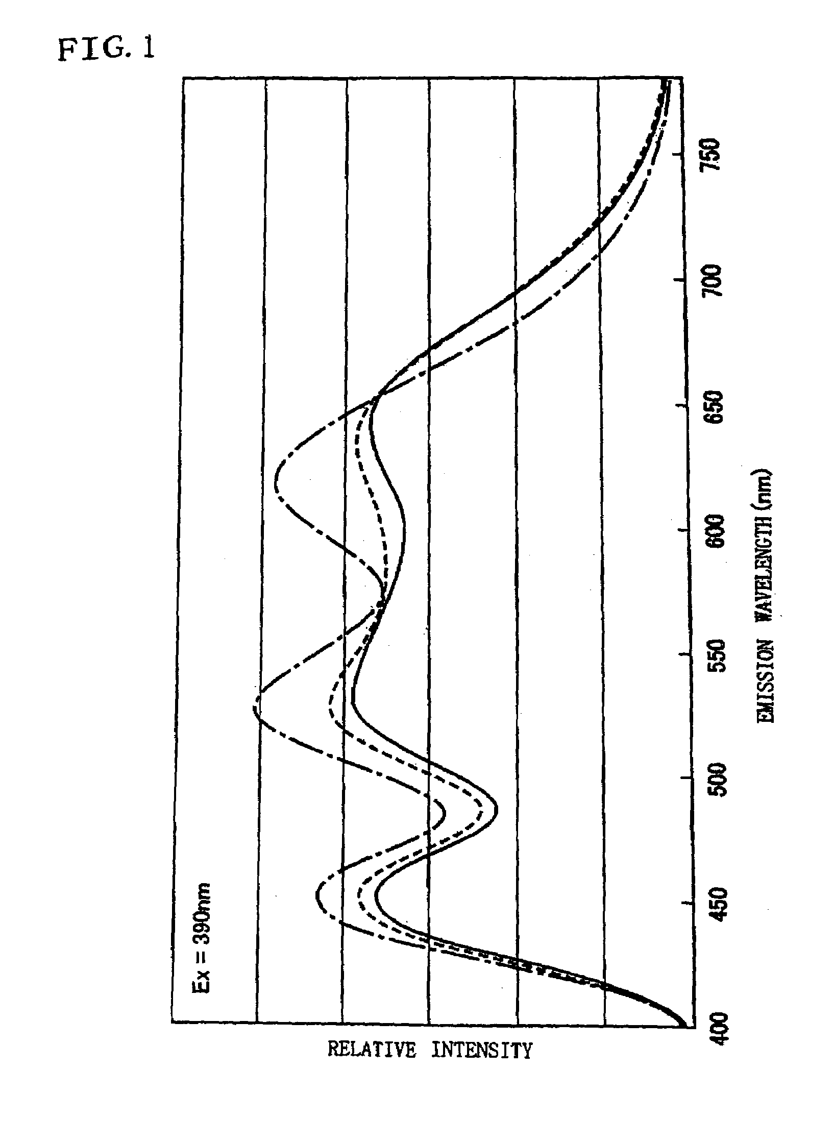 Phosphor mixture and light emitting device using the same