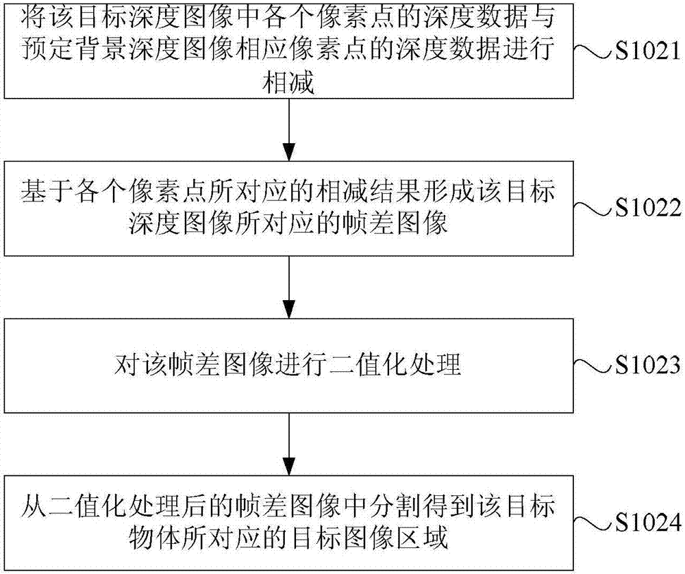 Object volume determination method and device