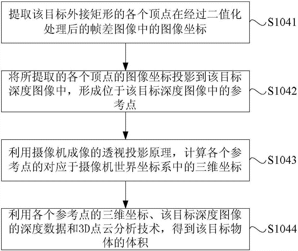 Object volume determination method and device