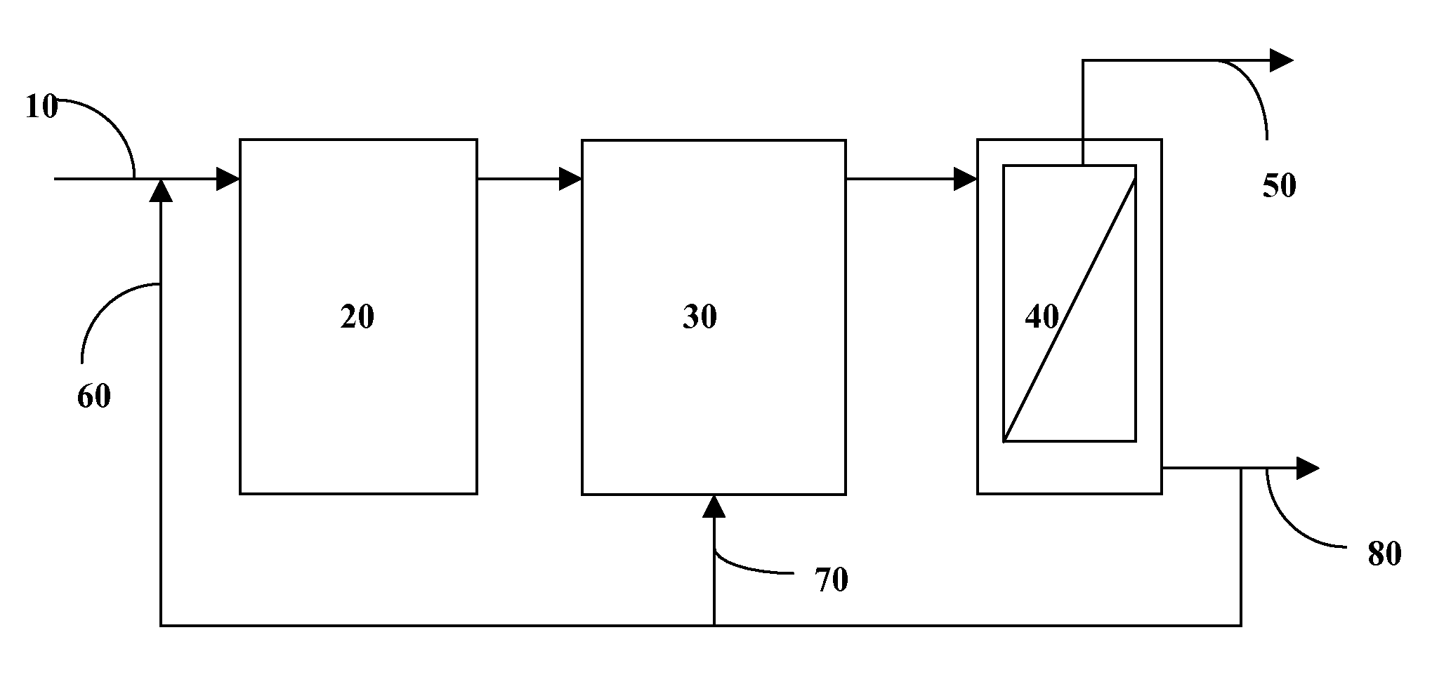 Method of conditioning mixed liquor using a tannin containing polymer