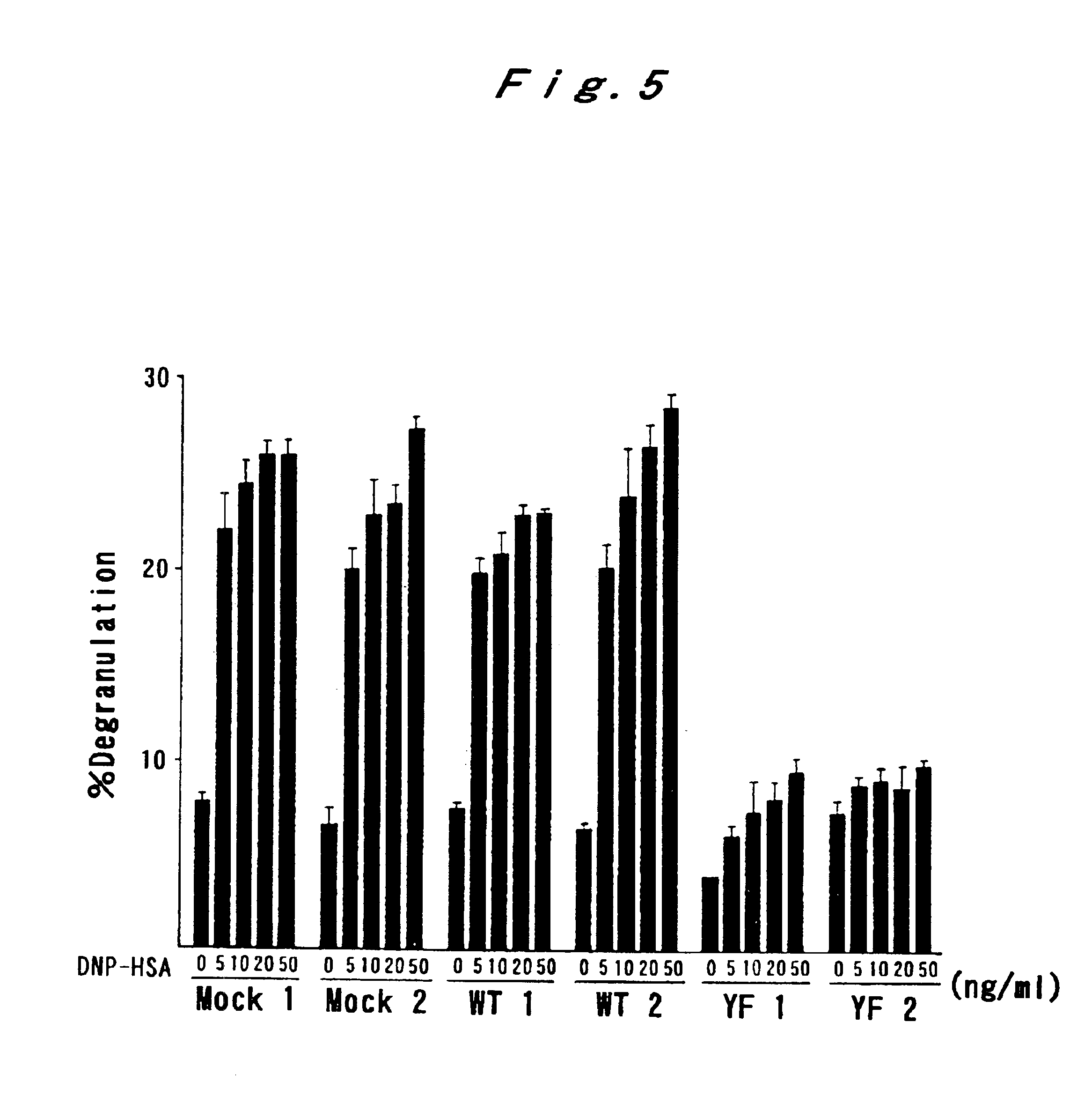 Mast cell-specific signal transducing molecules and cDNAs thereof