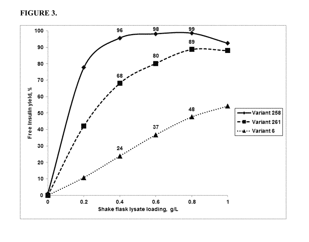 Penicillin-G acylases