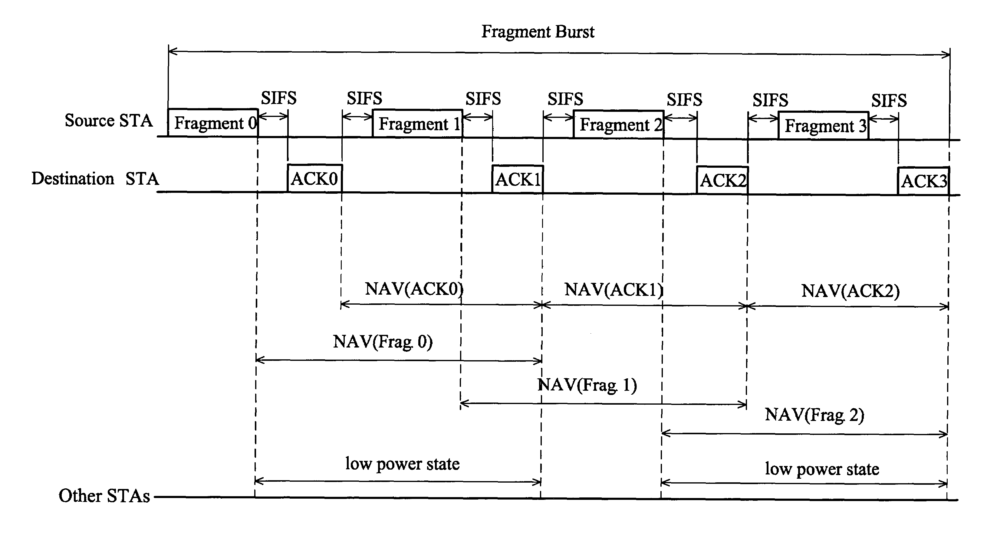 Power management method