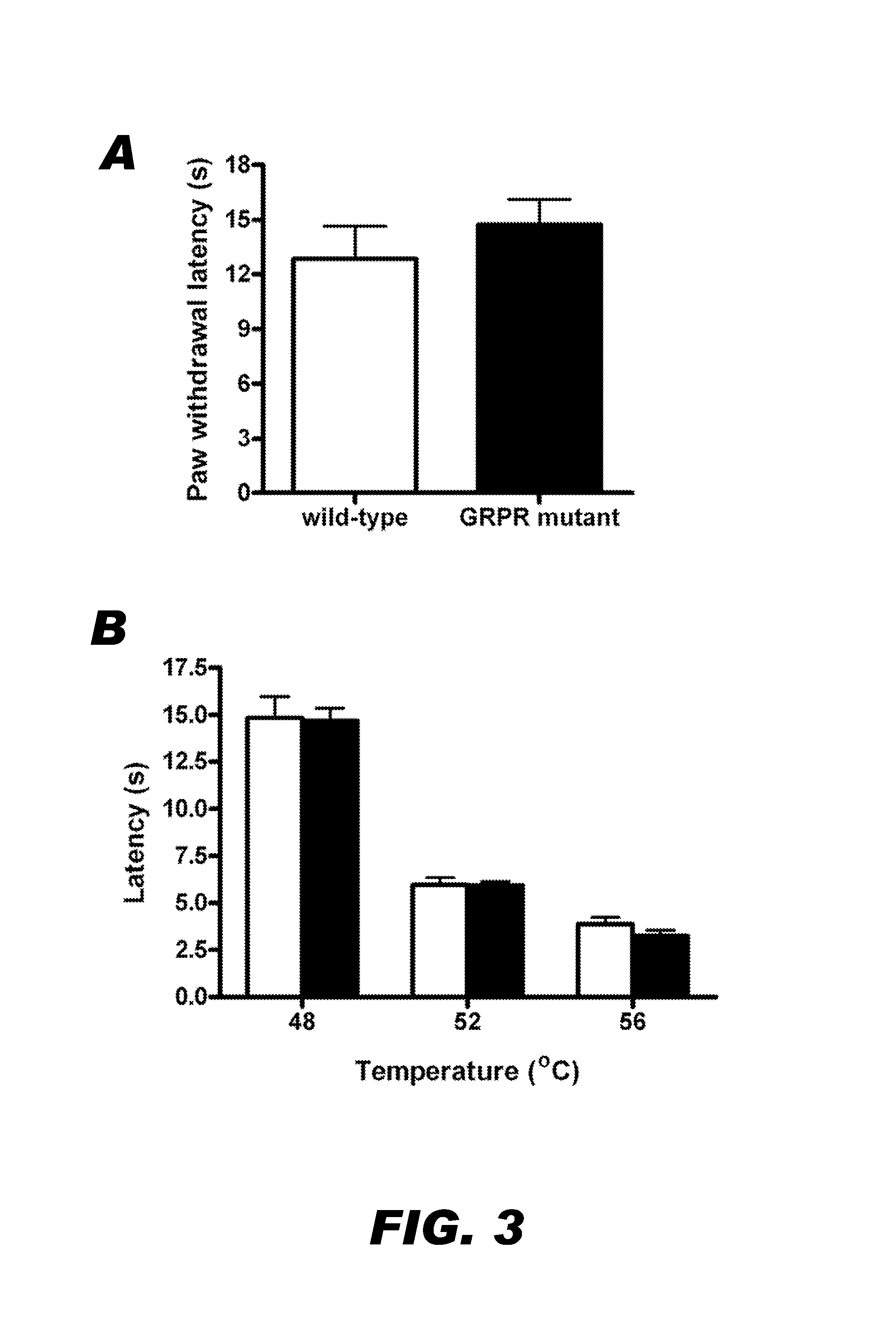 Compositions and methods for treating pruritus