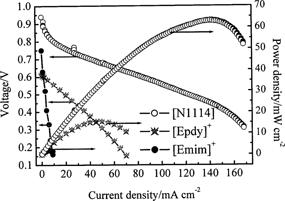 Tetra-allkylammonium ionic liquid for proton exchange membrane fuel cell