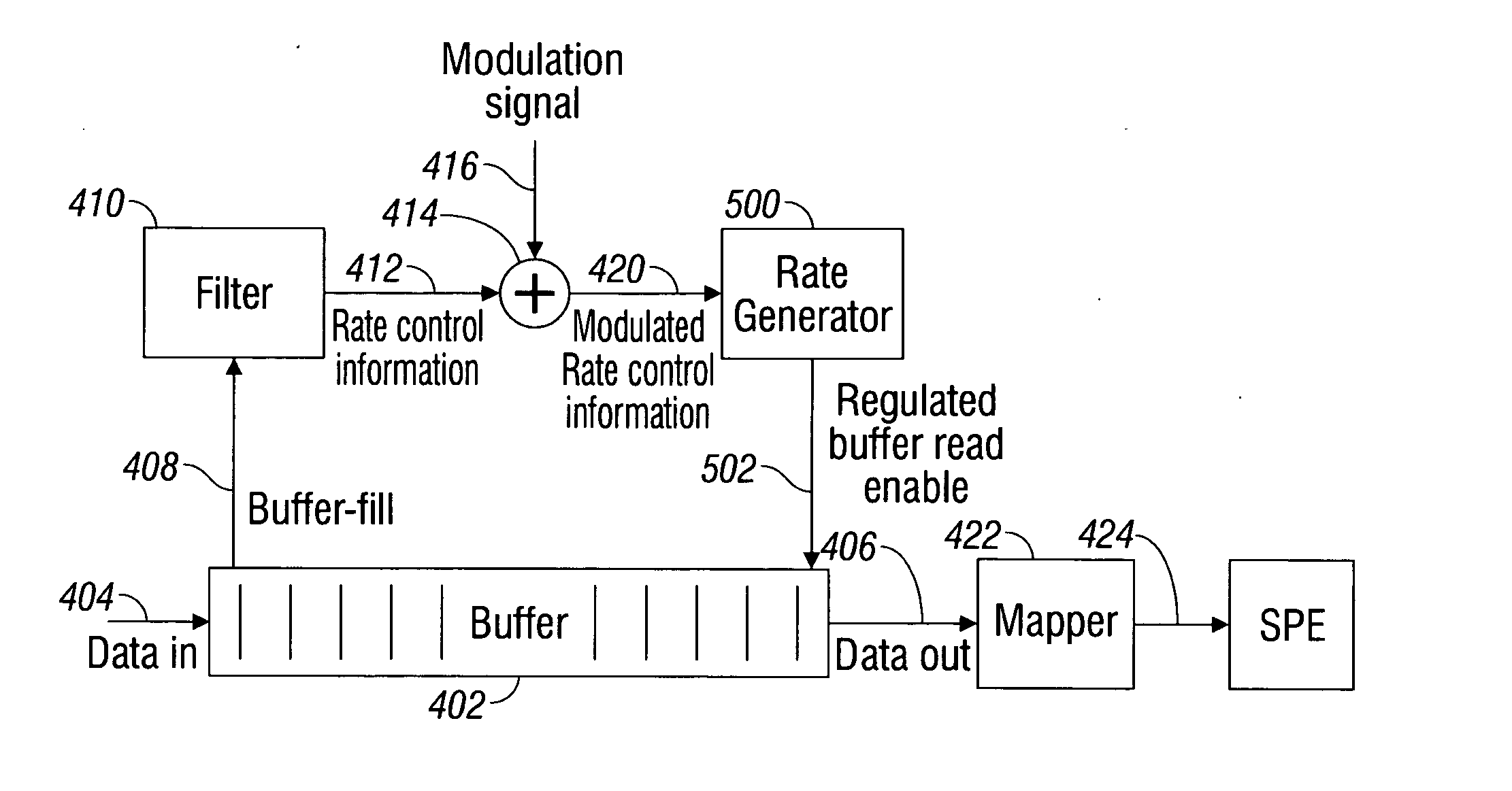 Modulated jitter attenuation filter