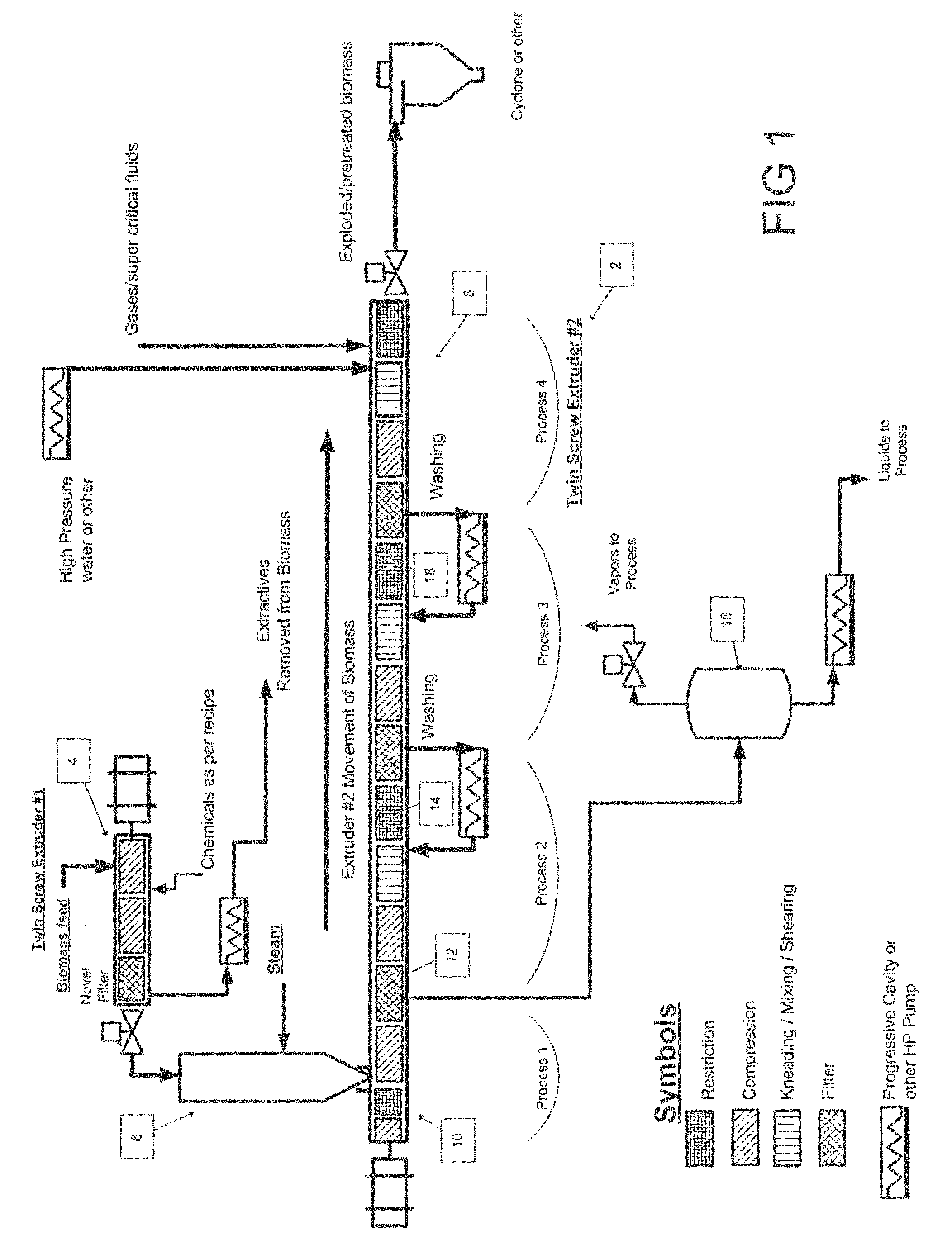 Solid/fluid separation device and method for treating biomass including solid/fluid separation