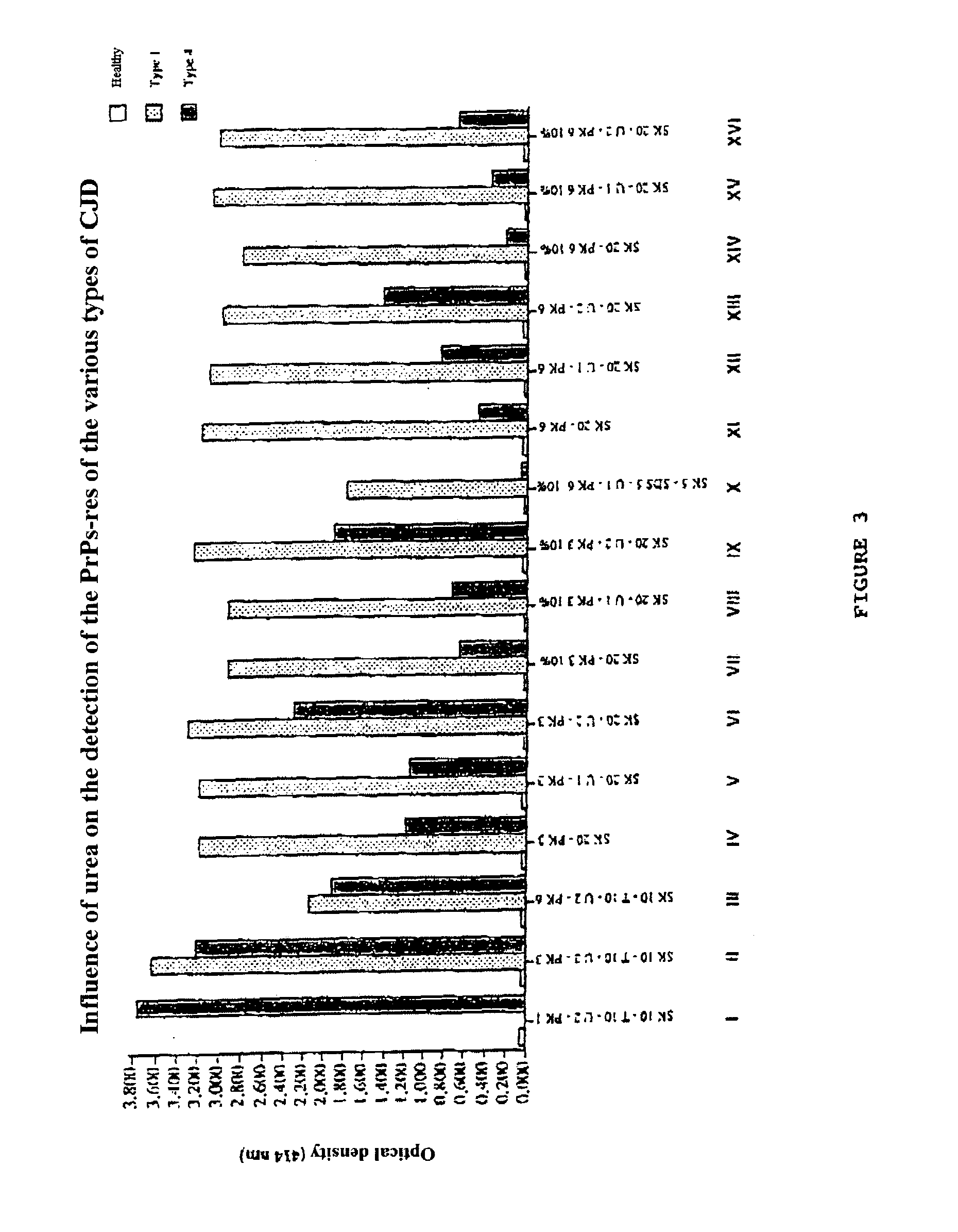 Method for diagnosing a transmissible spongiform subacute encephalyopathy caused by an unconventional transmissible agent strain in a biological sample