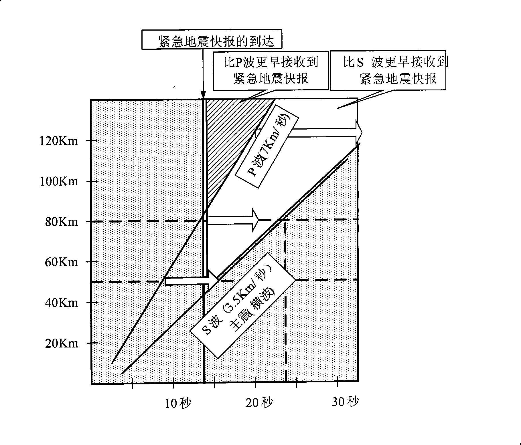 Control apparatus and refit method of elevator