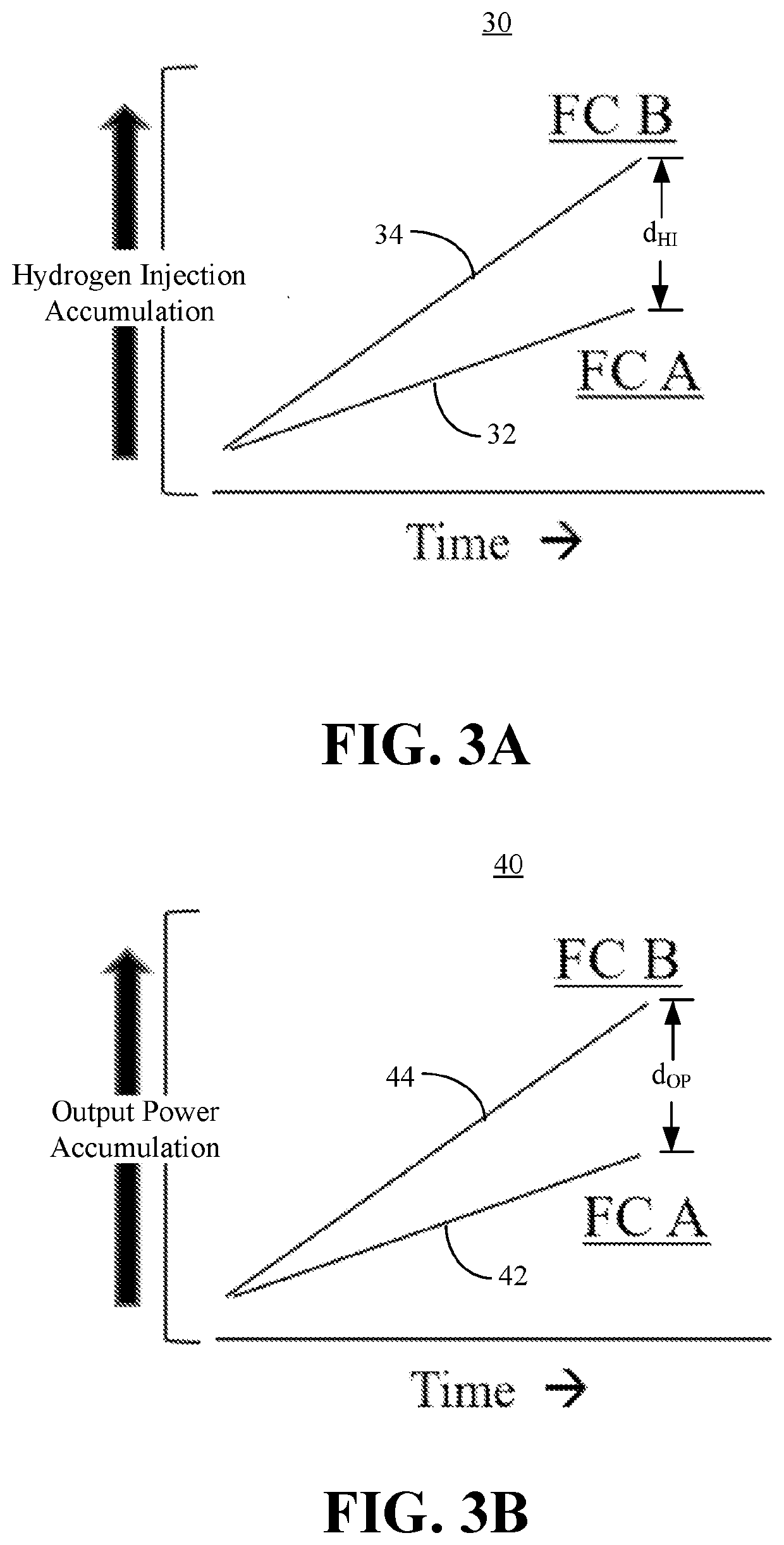 Fuel cell power unbalancing to control degradation and improve performance