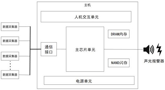 A vibrating screen fault intelligent diagnosis device and diagnosis method