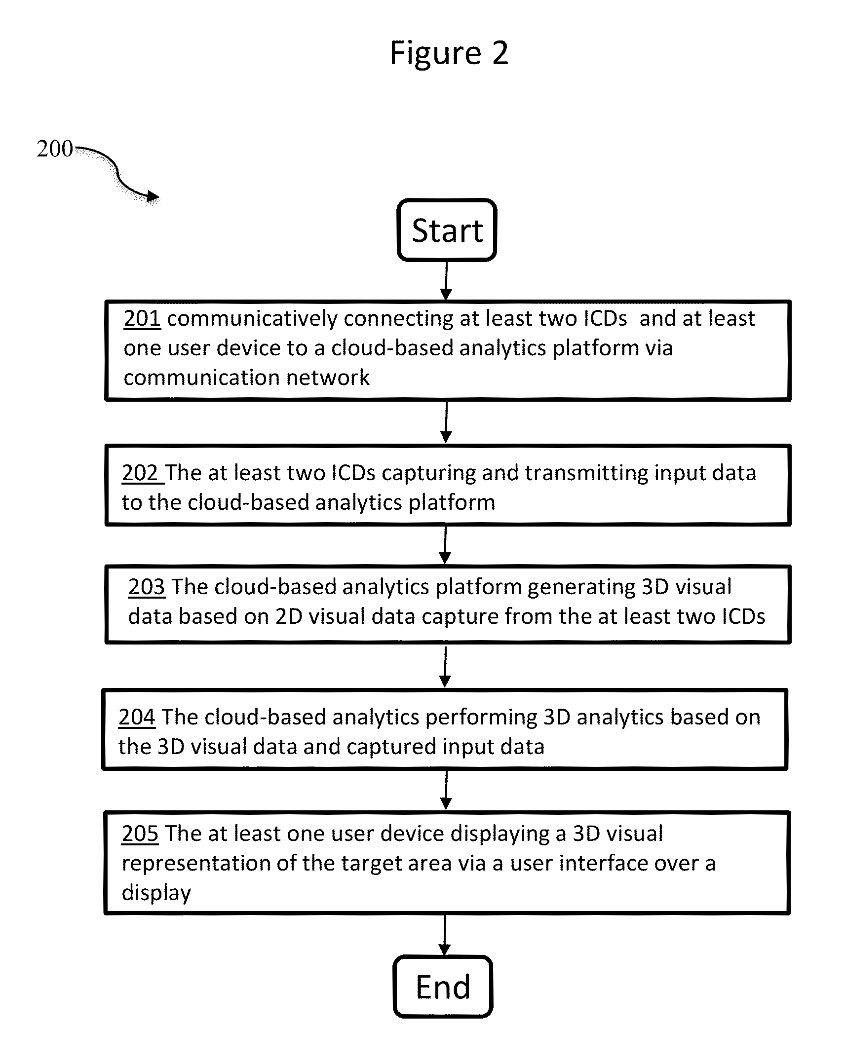 Systems and methods for automated cloud-based analytics and 3-dimensional (3D) display for surveillance systems