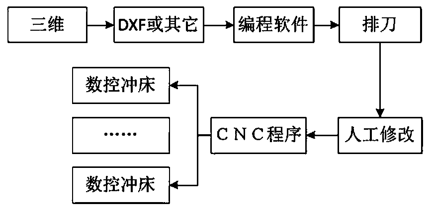 Automatic matching method and system of numerical control punching