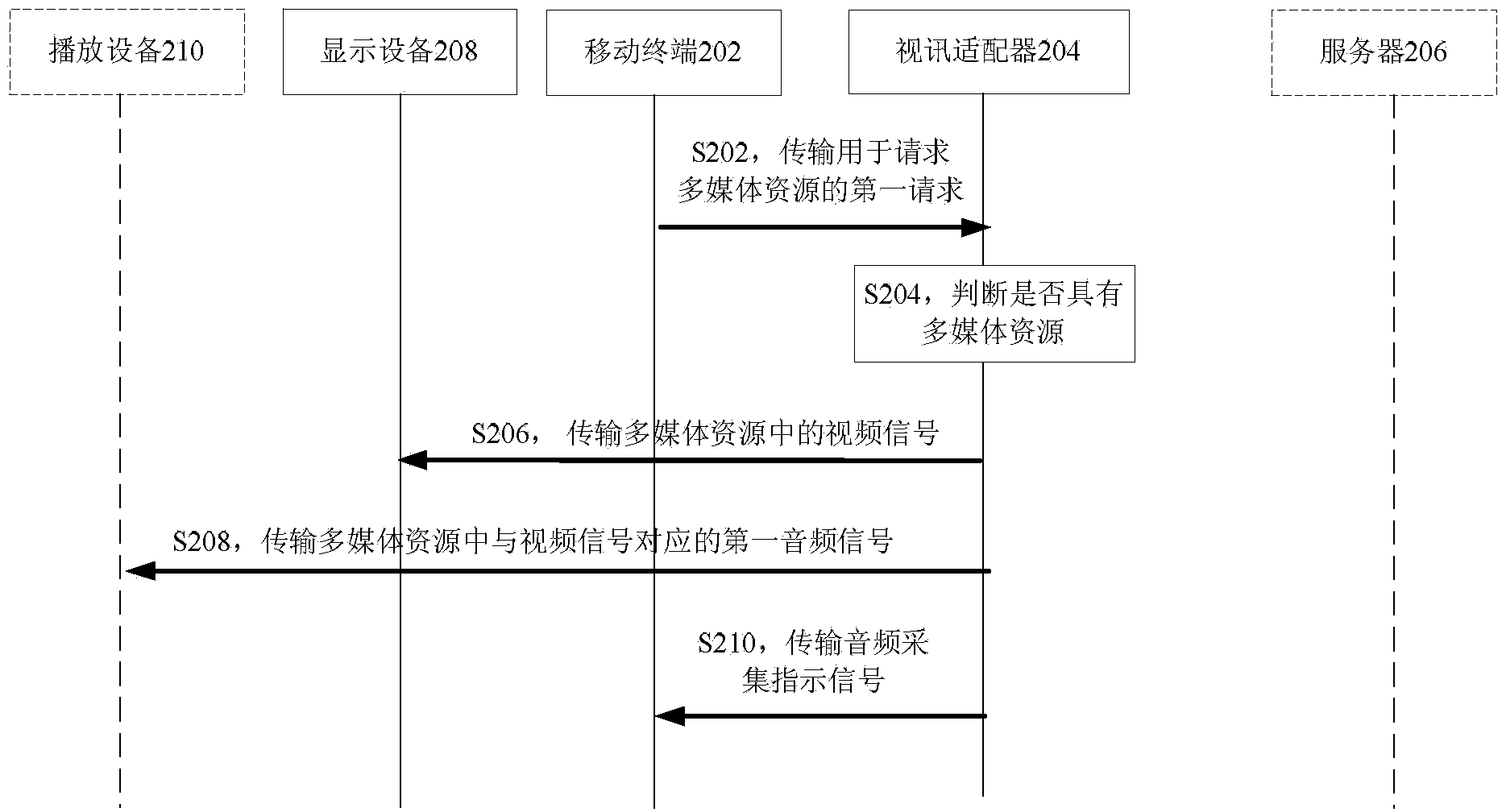 Multimedia resource playing method and video adapter