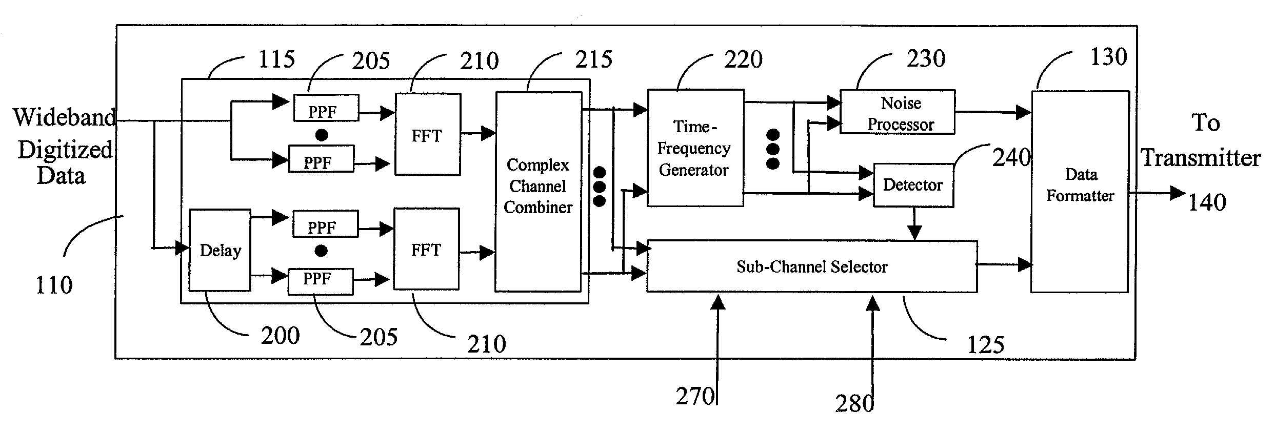 Method and apparatus for adaptive signal compression