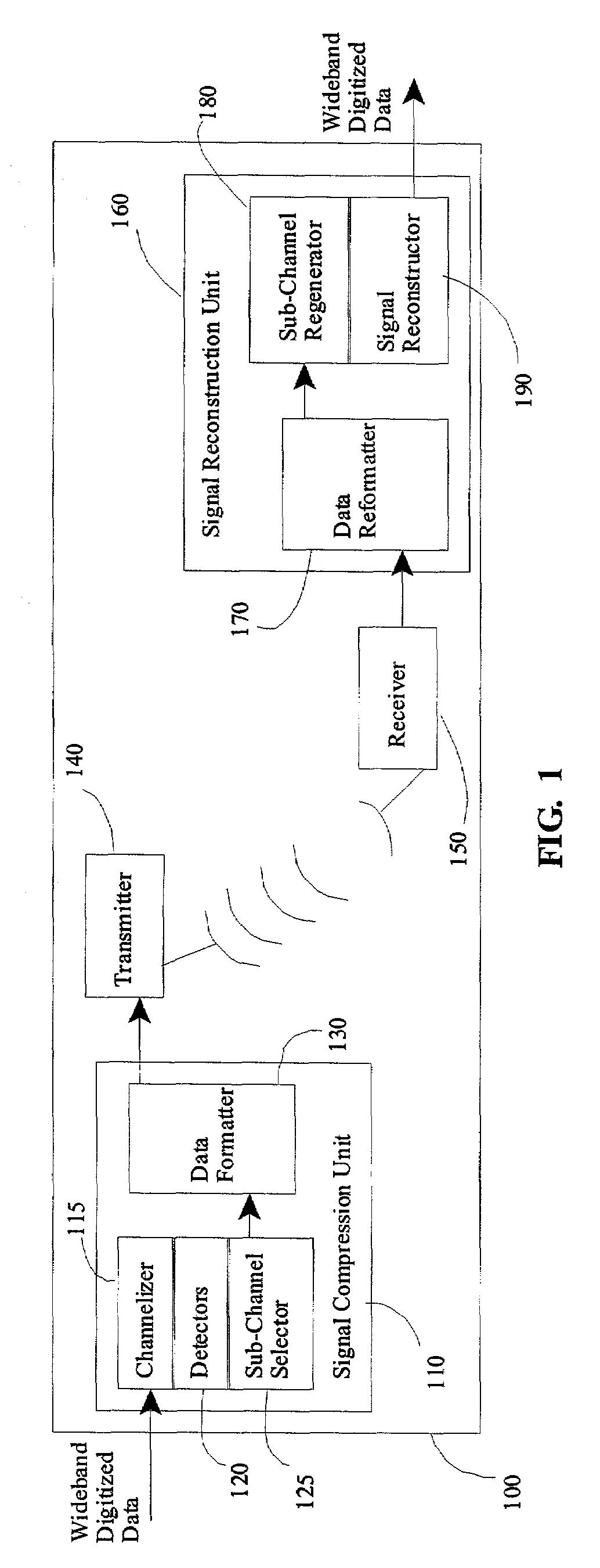 Method and apparatus for adaptive signal compression