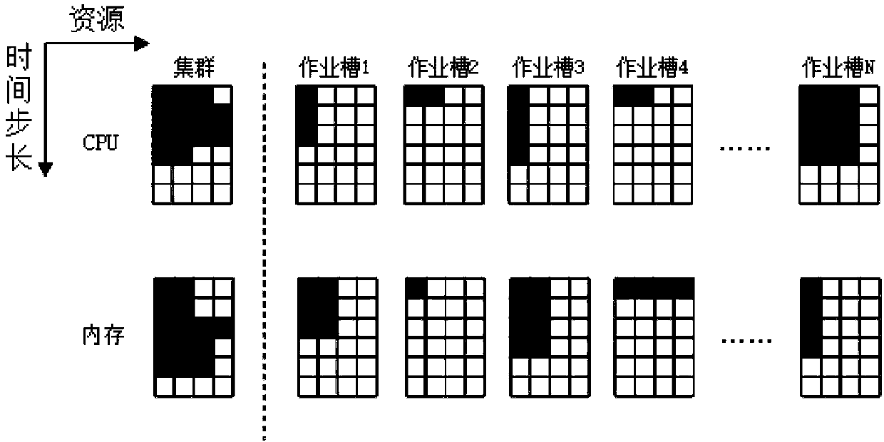 Data center resource offline scheduling method based on deep reinforcement learning