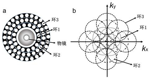 Defect detection system based on space step-by-step frequency shift illumination