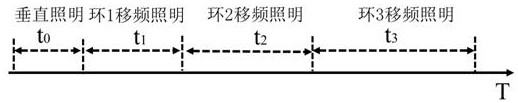 Defect detection system based on space step-by-step frequency shift illumination